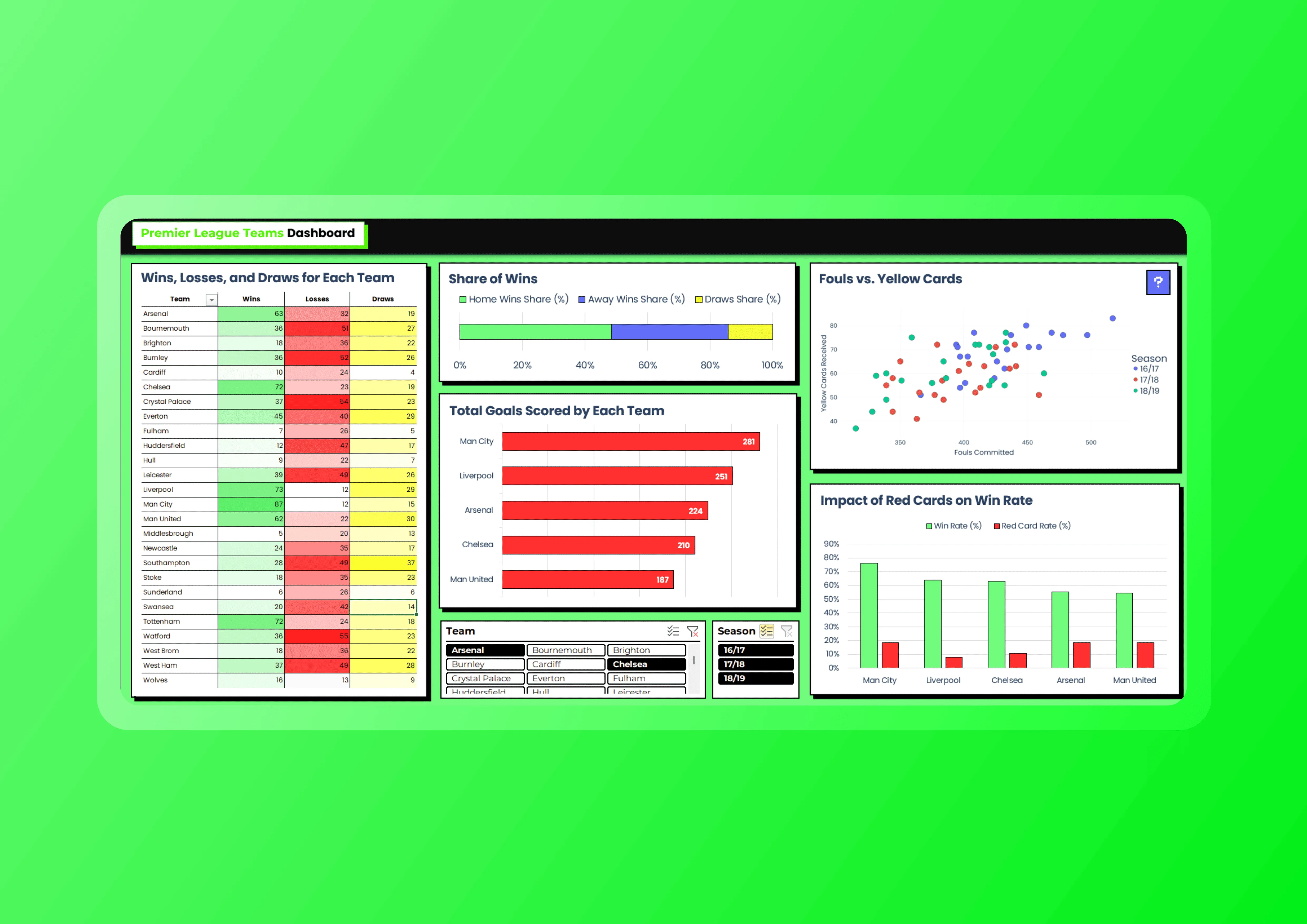 Premier League Dashboard